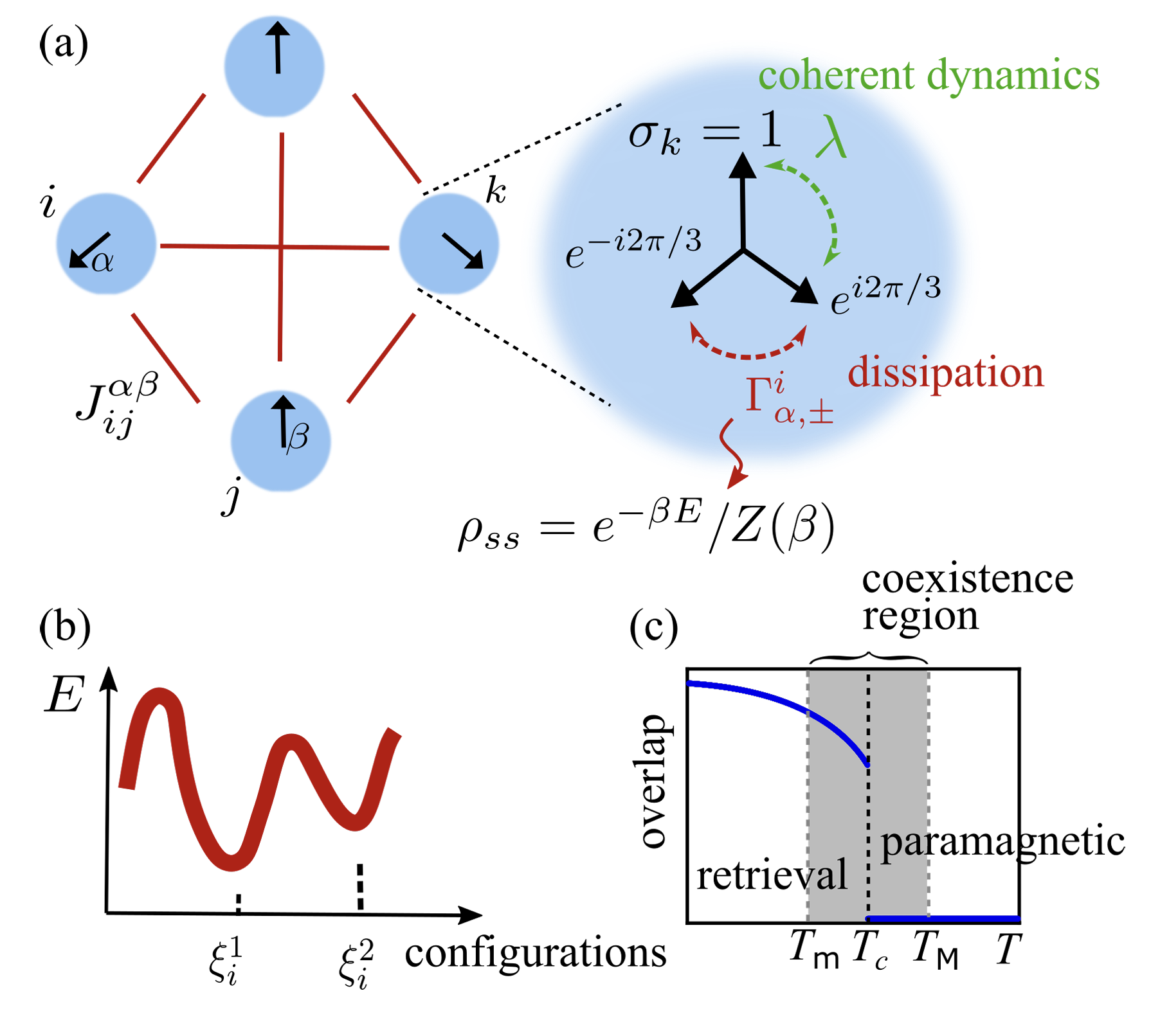 Quantum generalisations and implementations of Hopfield and feed-forward neural networks
